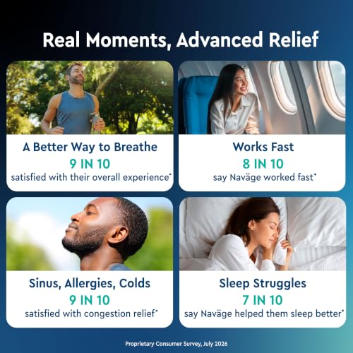 Powered Nasal Cleaner for Congestion Relief