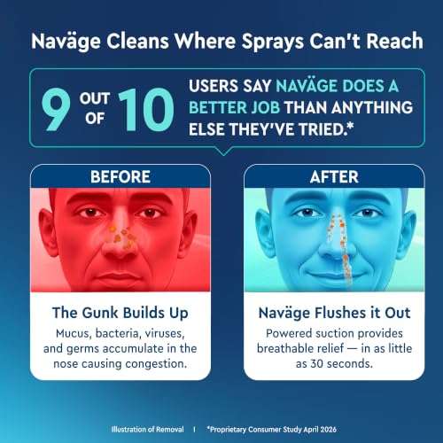 Powered Nasal Cleaner for Congestion Relief