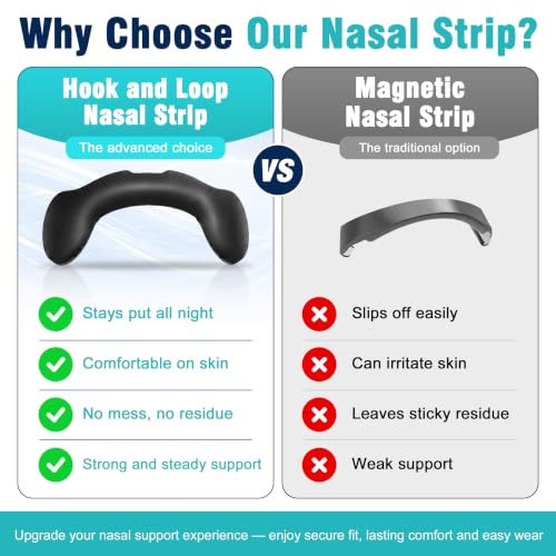 Reusable Nasal Strips for Breathing & Snoring, 30-Piece