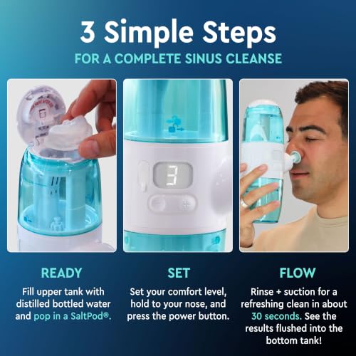 Powered Nasal Cleaner for Congestion Relief
