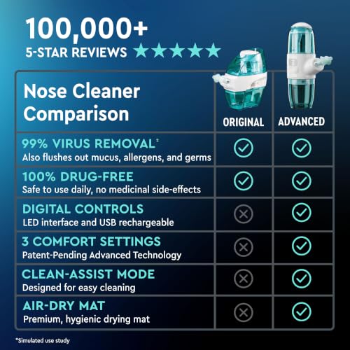 Powered Nasal Cleaner for Congestion Relief
