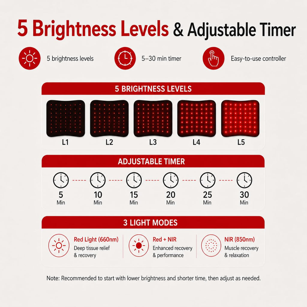 Red Light Therapy for Body