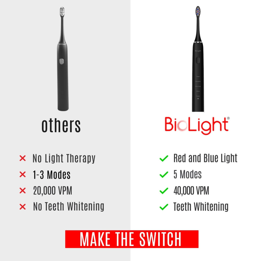 BIOLIGHT Illume Toothbrush