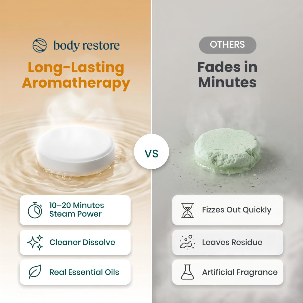 Body Restore Shower Steamers