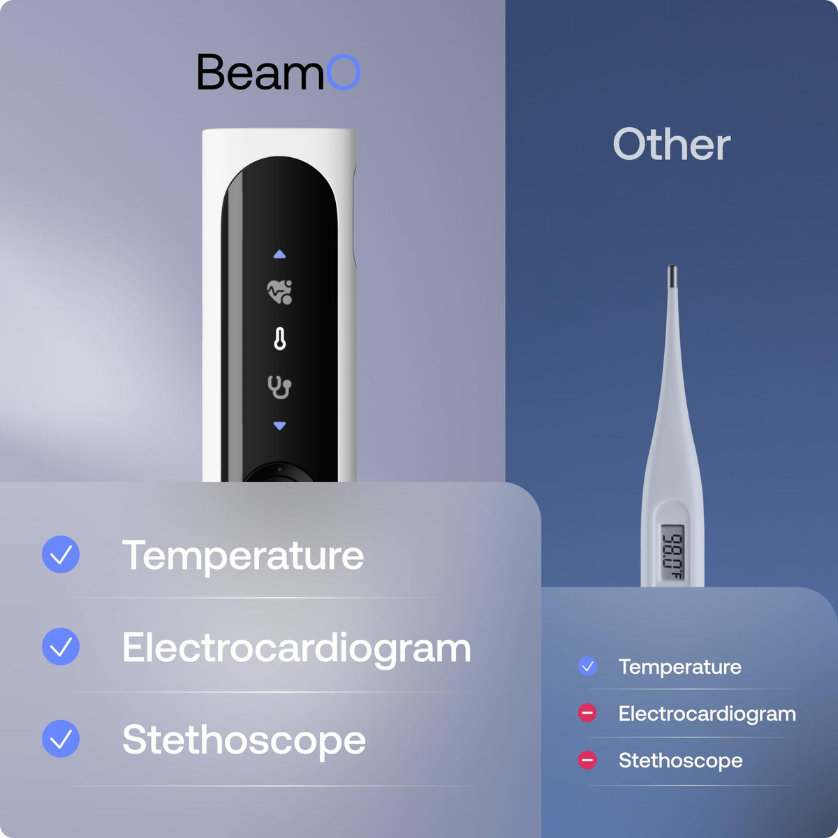 MultiScan Smart Thermometer, ECG & Digital Stethoscope