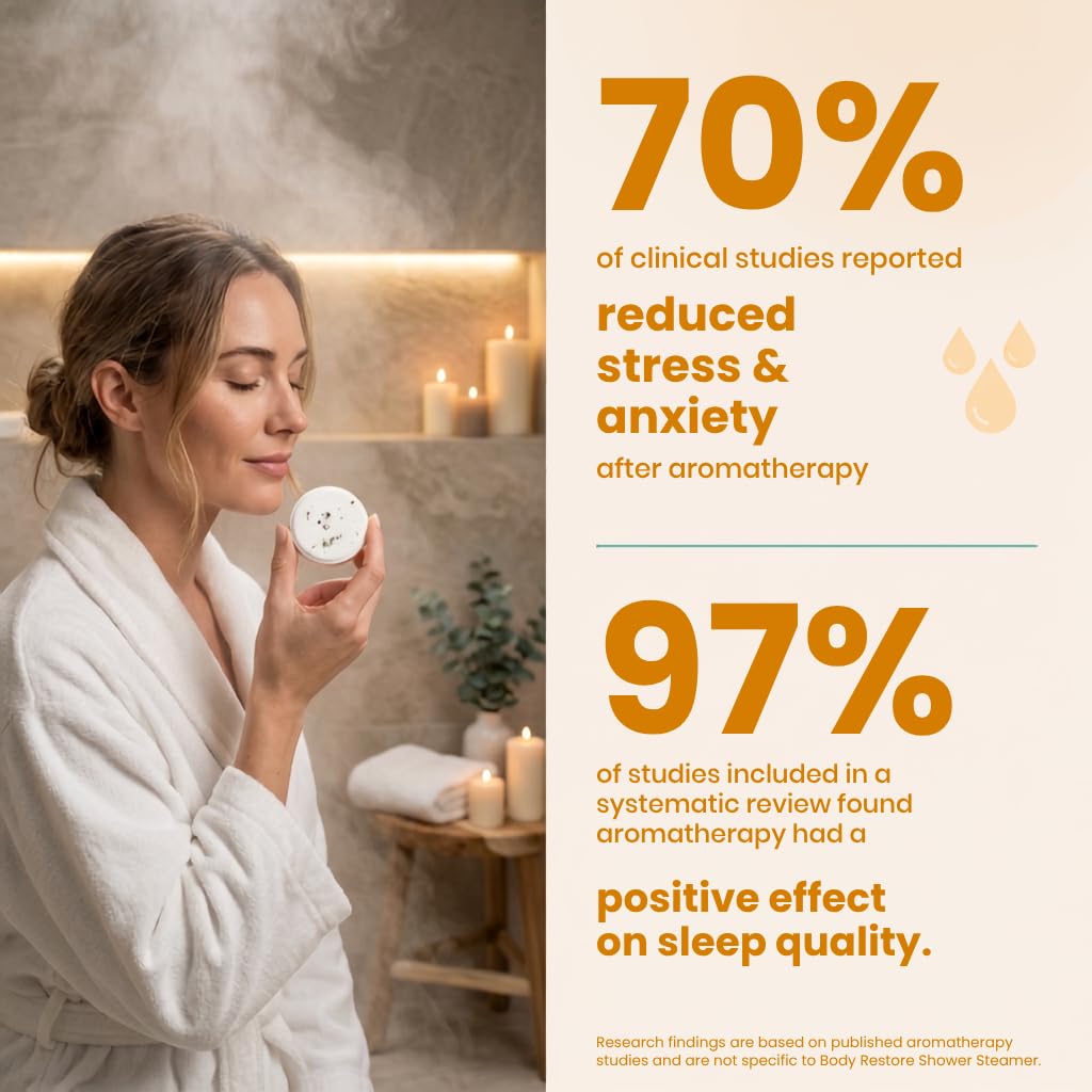 Body Restore Shower Steamers
