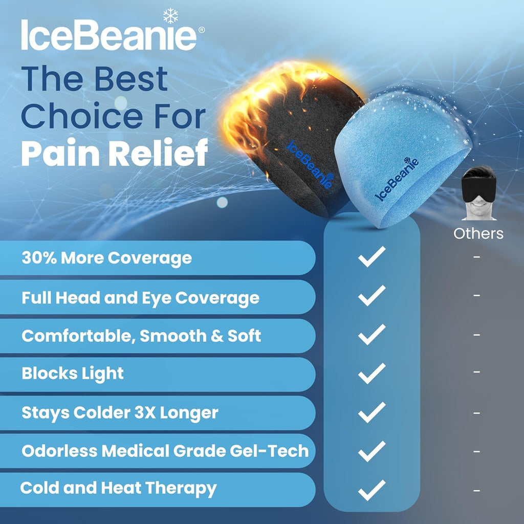 IceBeanie Migraine Relief Cap Bundle with Black, Blue & Pink Caps