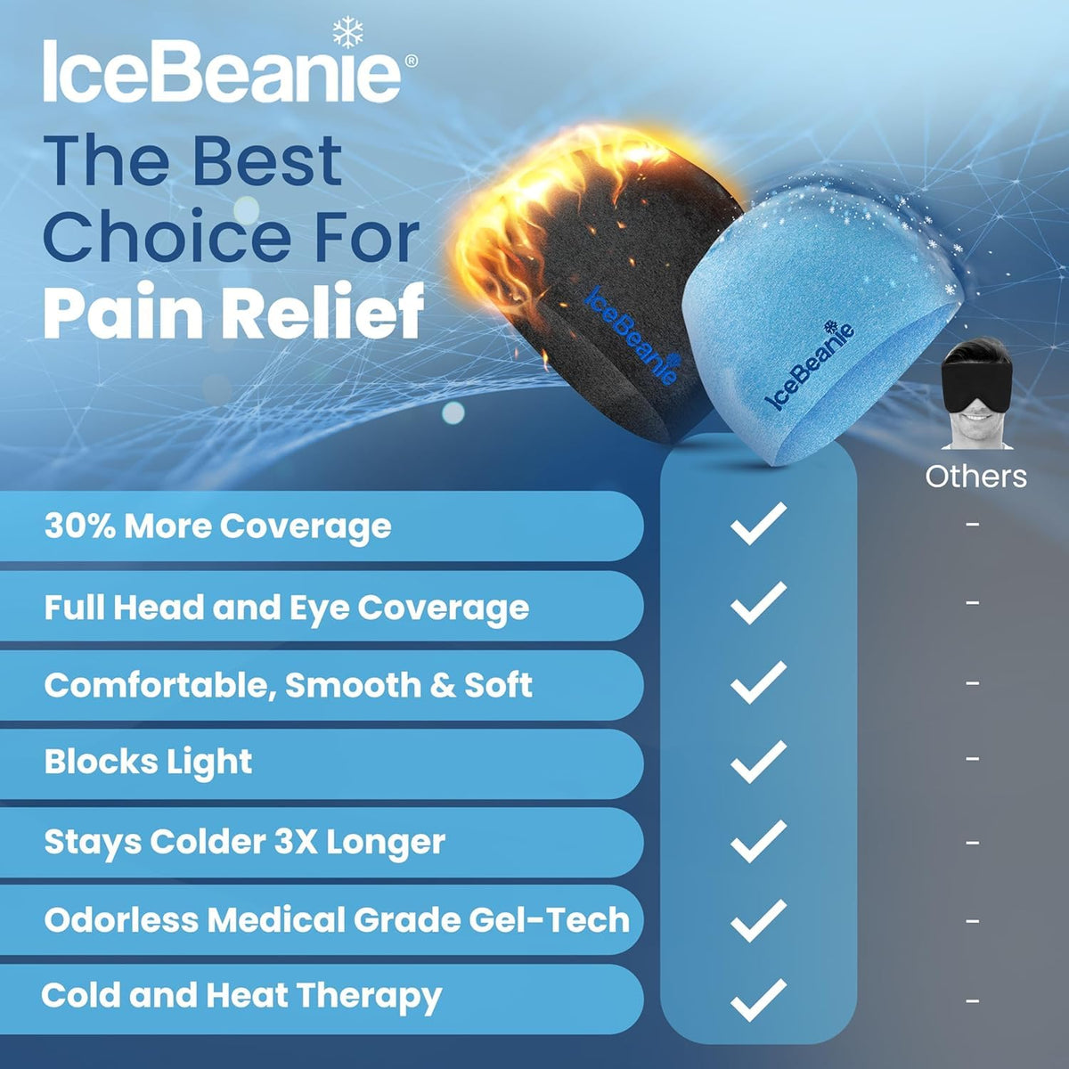 IceBeanie Migraine Relief Cap Bundle with Black, Blue & Pink Caps