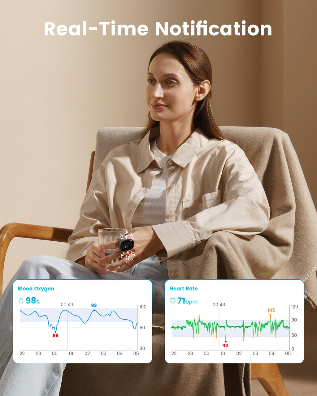 Wearable Bluetooth Finger Pulse Oximeter