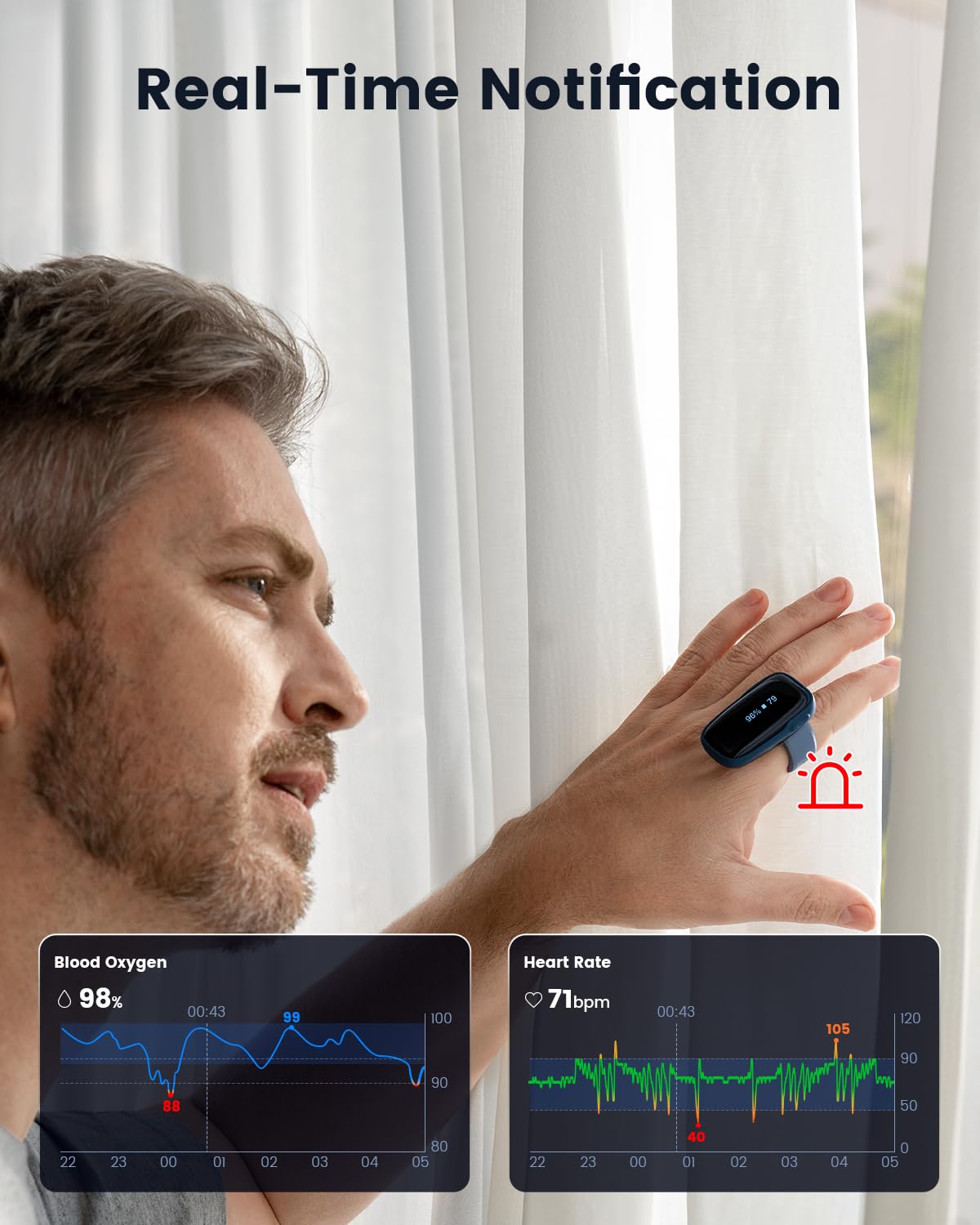 Wearable Bluetooth Pulse Oximeter