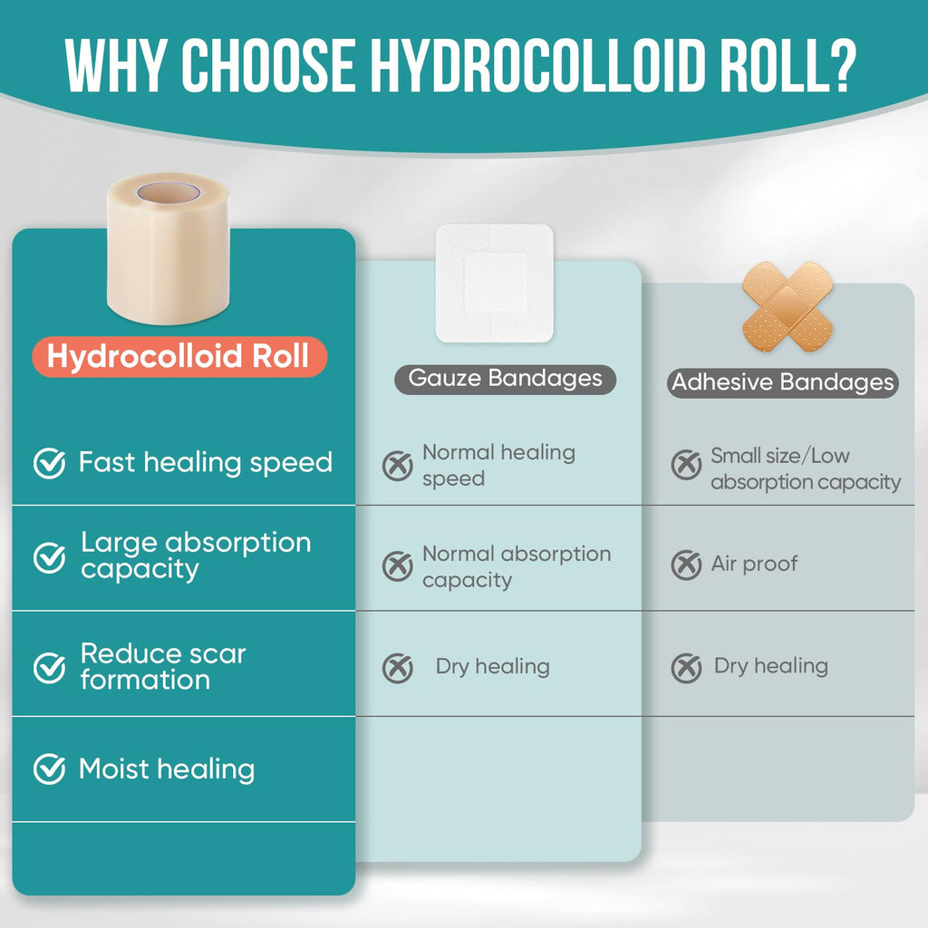 Hydrocolloid Roll for Wound Dressings