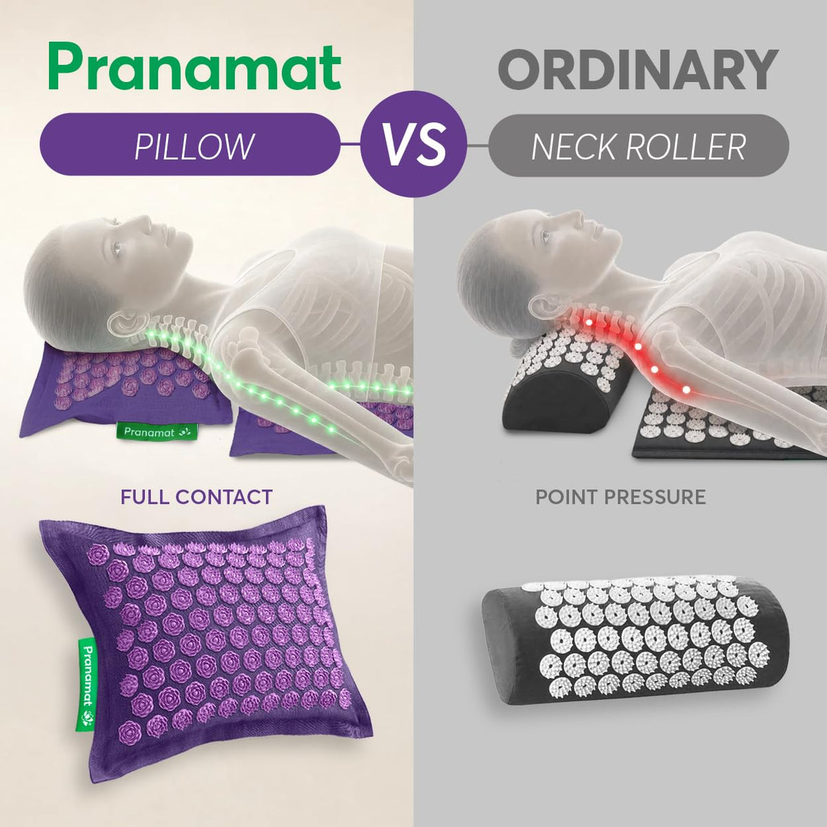 Acupressure Mat & Pillow Set