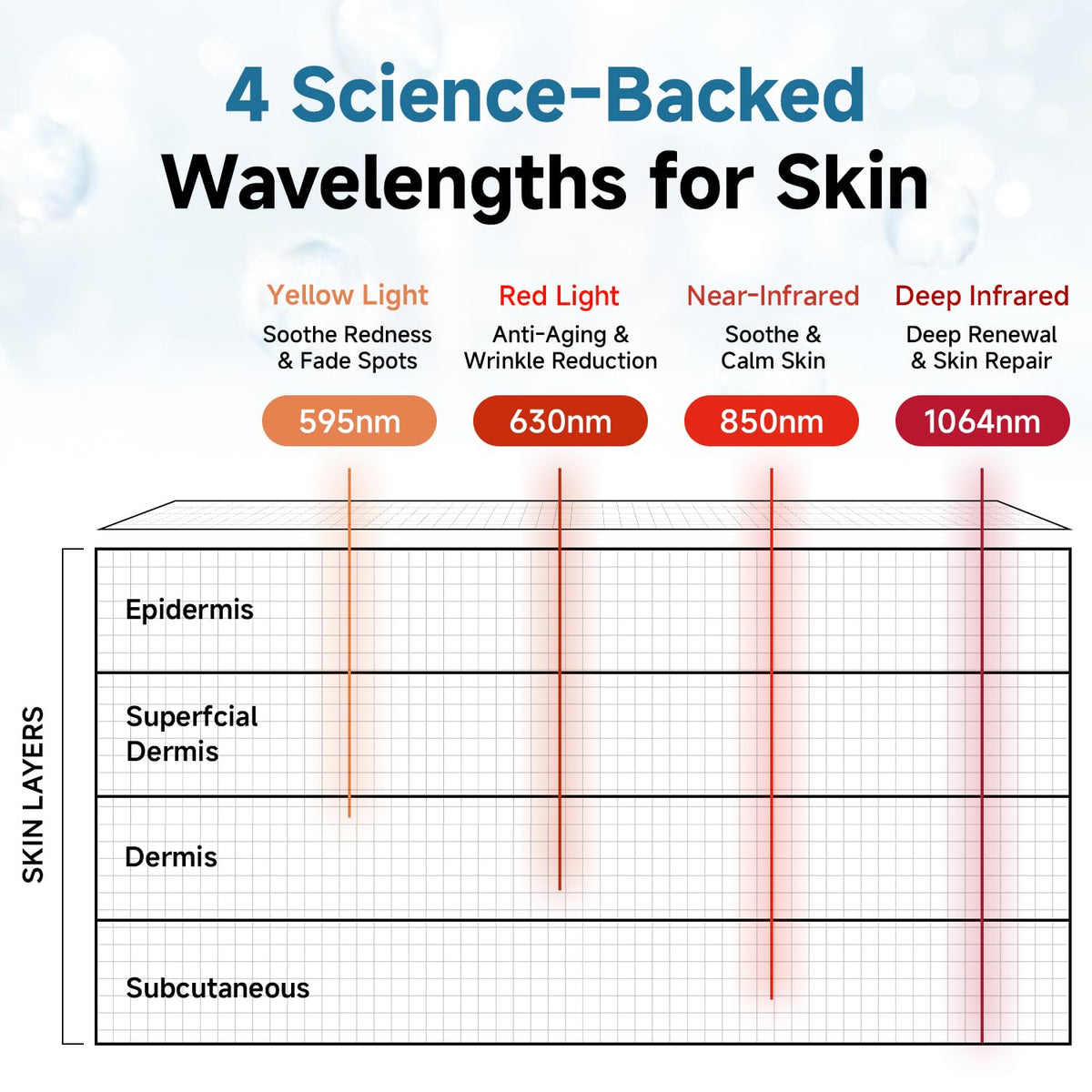 Red Light Therapy Face & Neck Mask