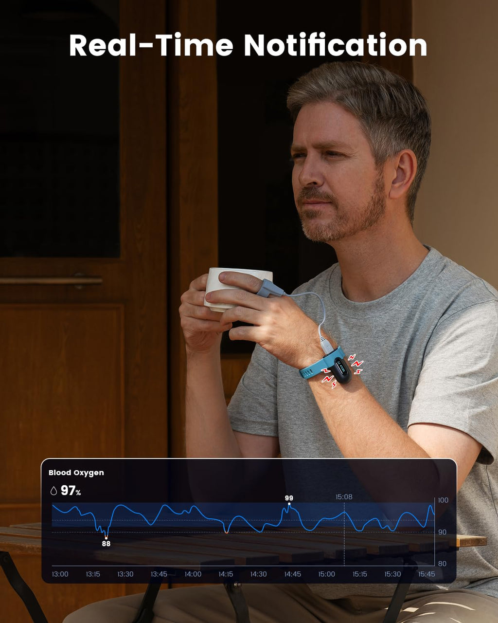 Vibeat OxyU Wrist Pulse Oximeter - Bluetooth Blood Oxygen Monitor with Finger Sensor, Wearable Finger Oxygen Meter, Continuous Heart Rate & O2 Tracking, Real-time Notification, Free APP & PC Report