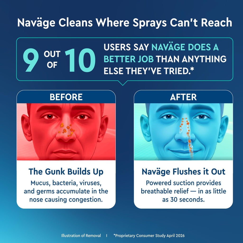Powered Nasal Cleaner for Congestion Relief