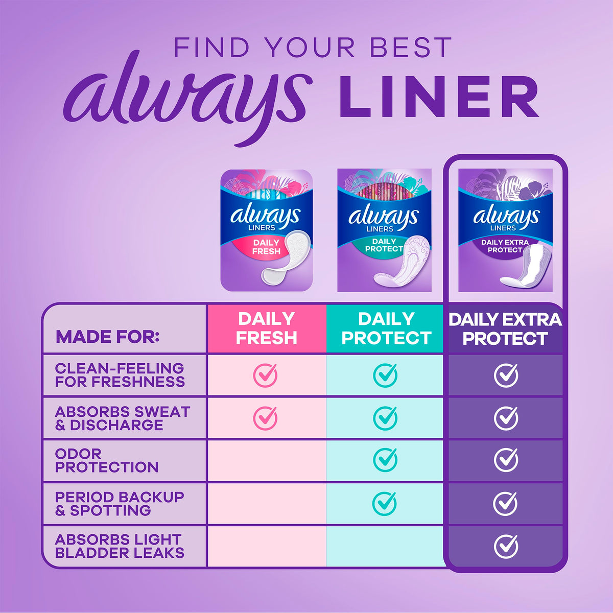 Extra-Long Unscented Panty Liners